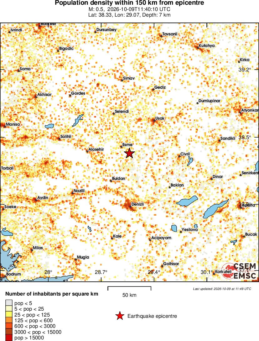 population