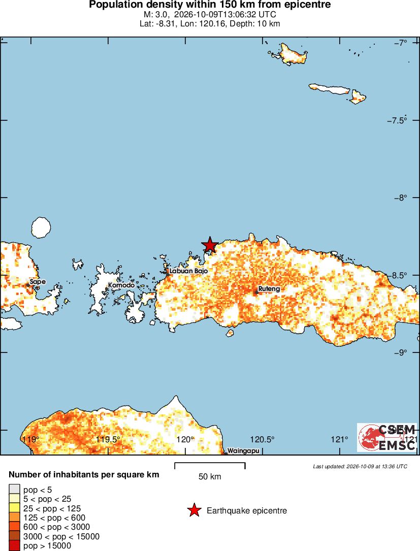 population