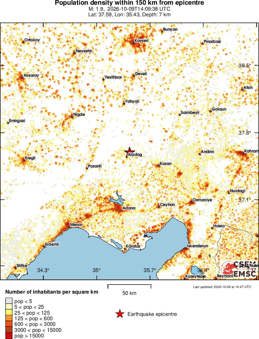 population
