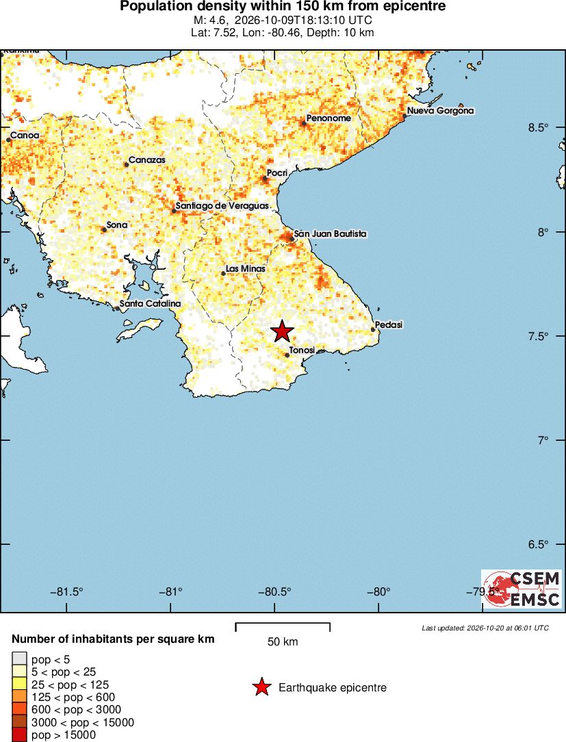 population
