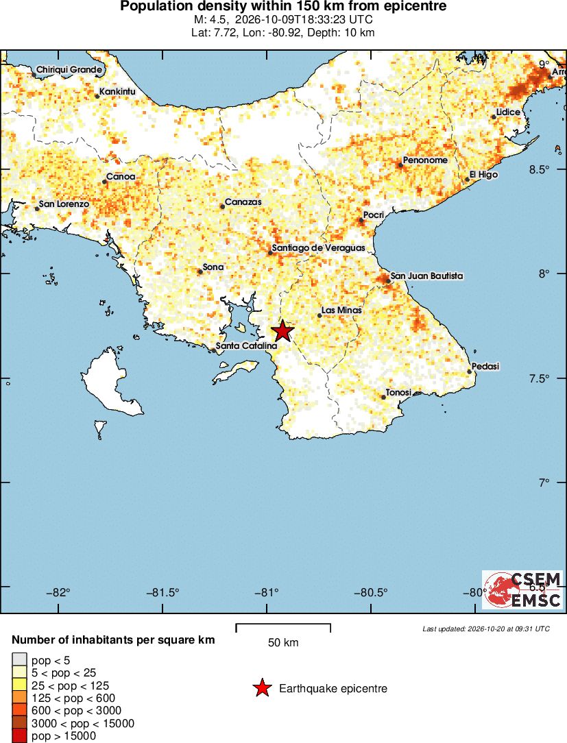 population