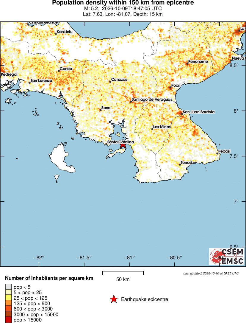 population