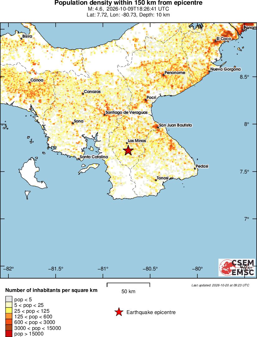 population