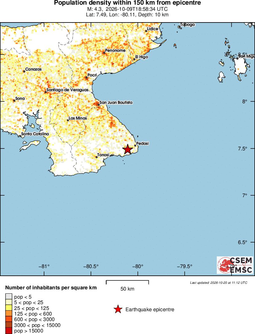population