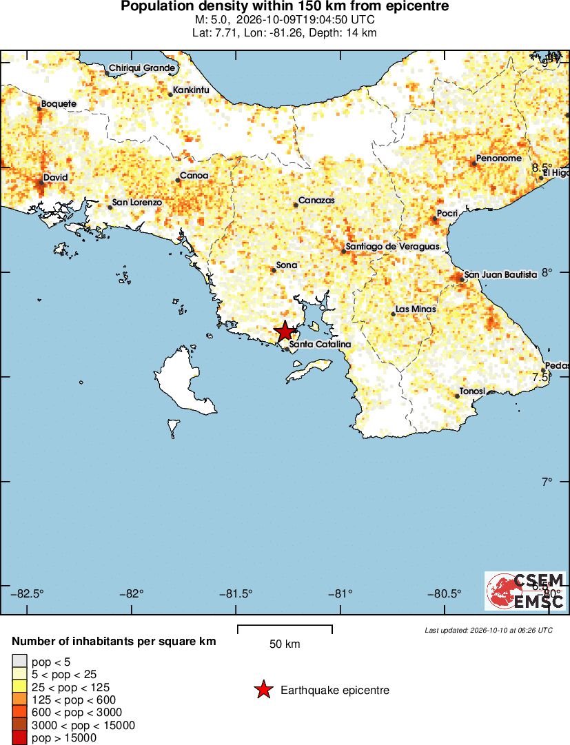 population
