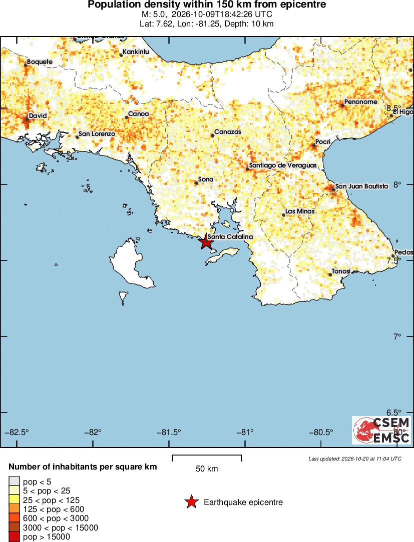 population