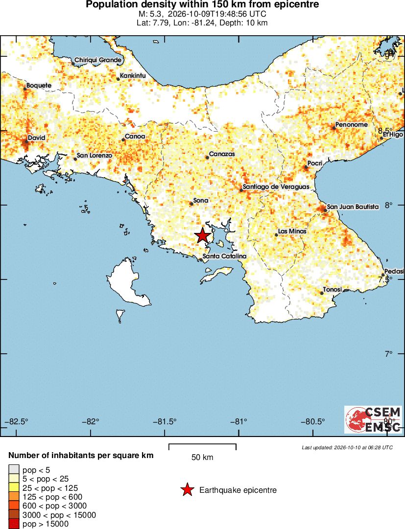 population