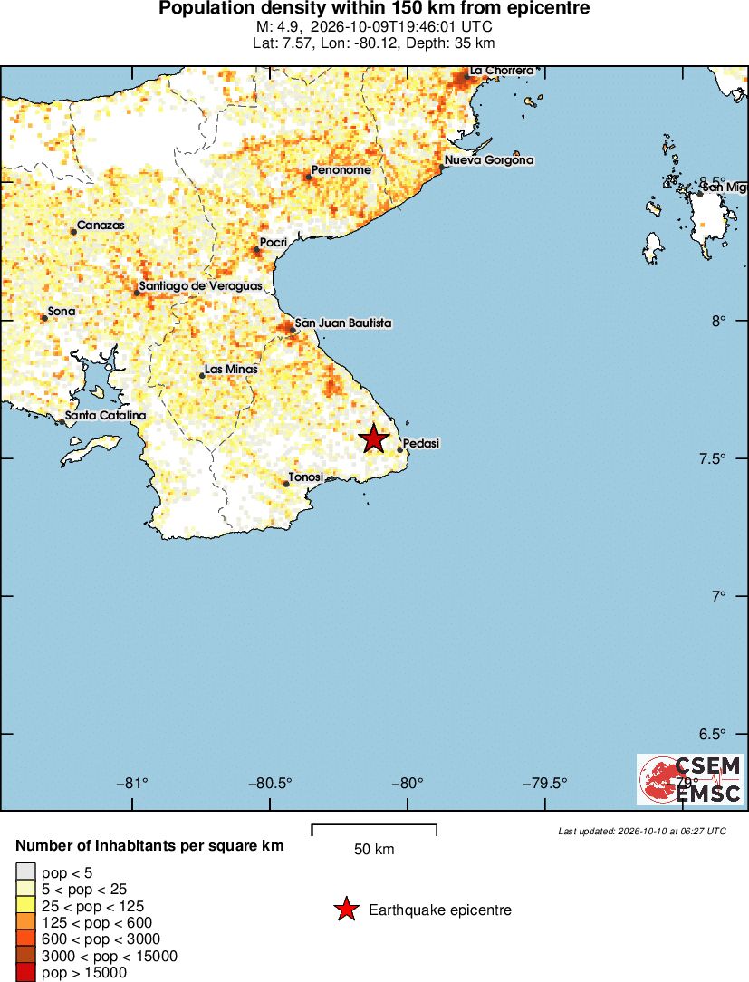 population