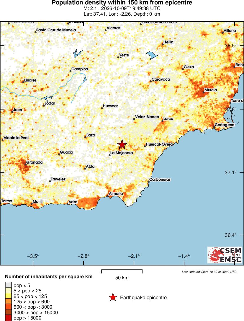 population