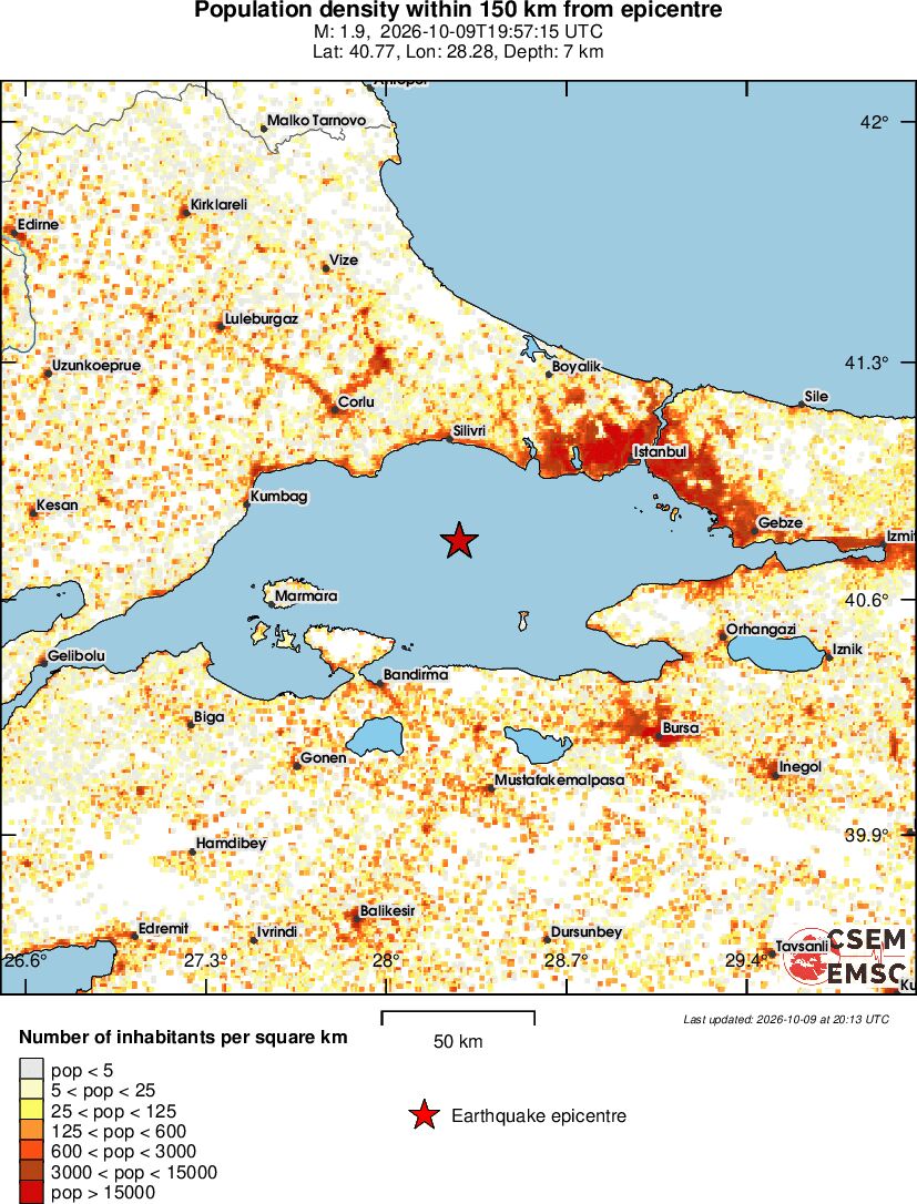 population