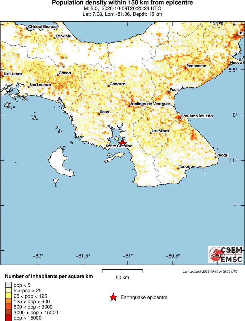 population