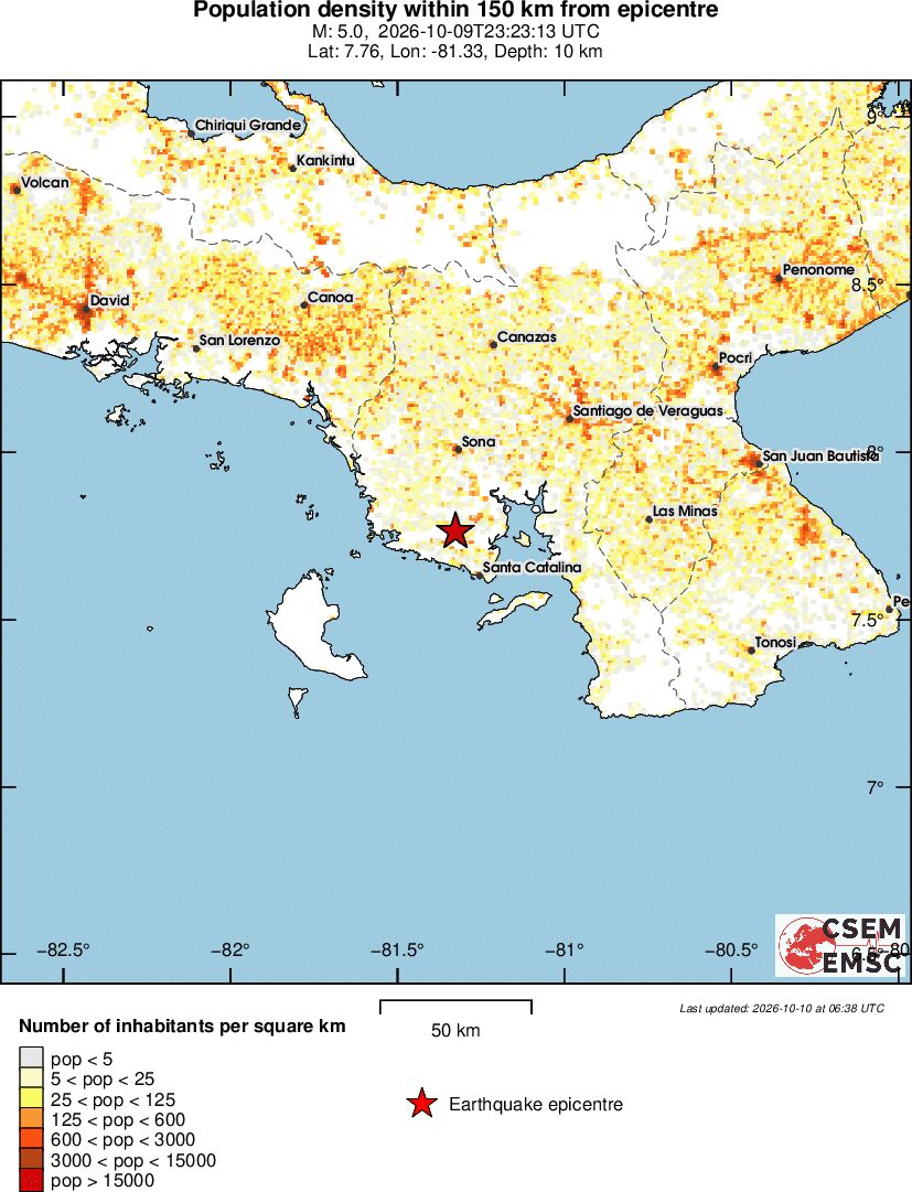 population