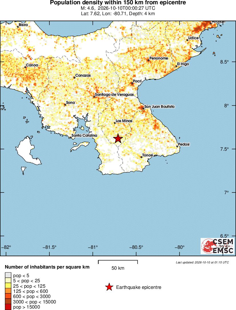population