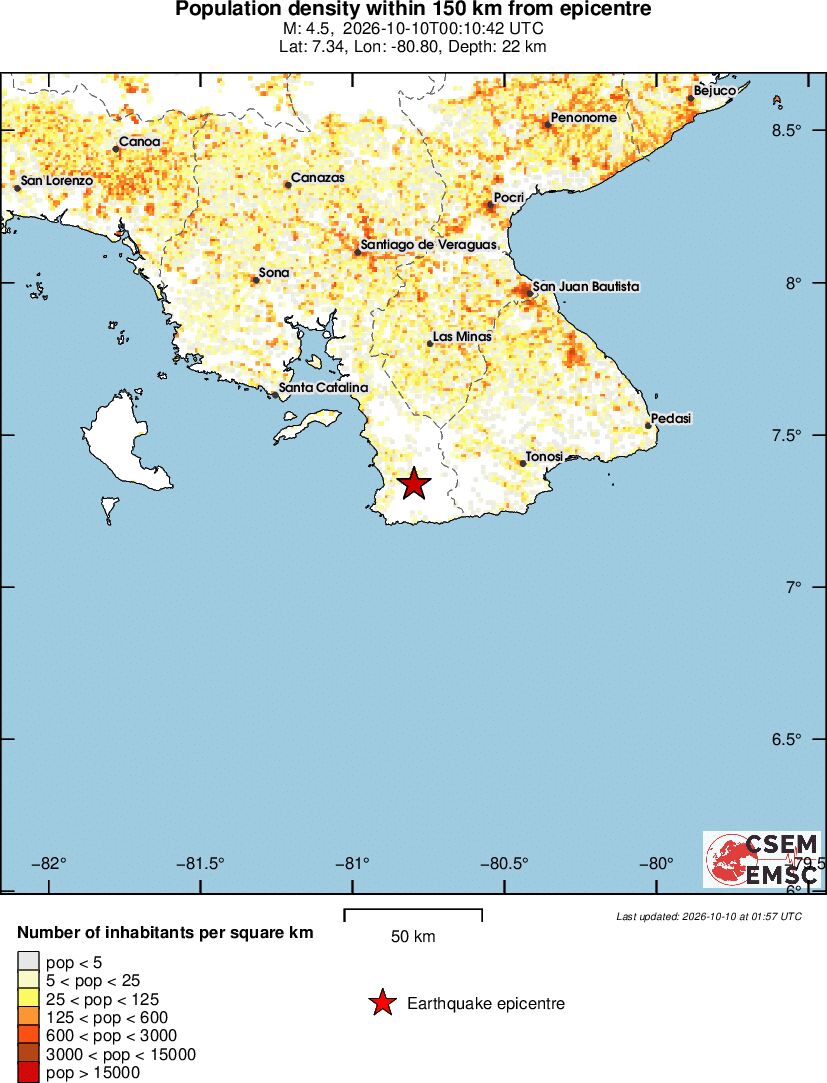 population