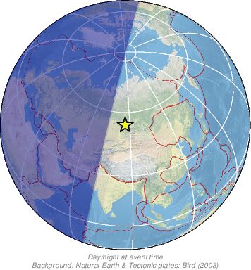 Global View