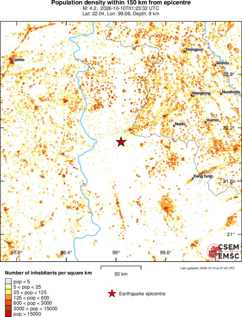 population