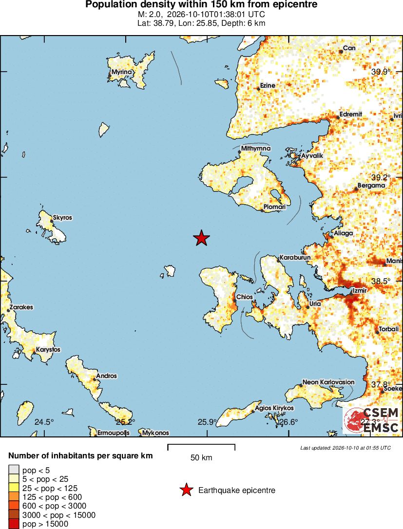 population