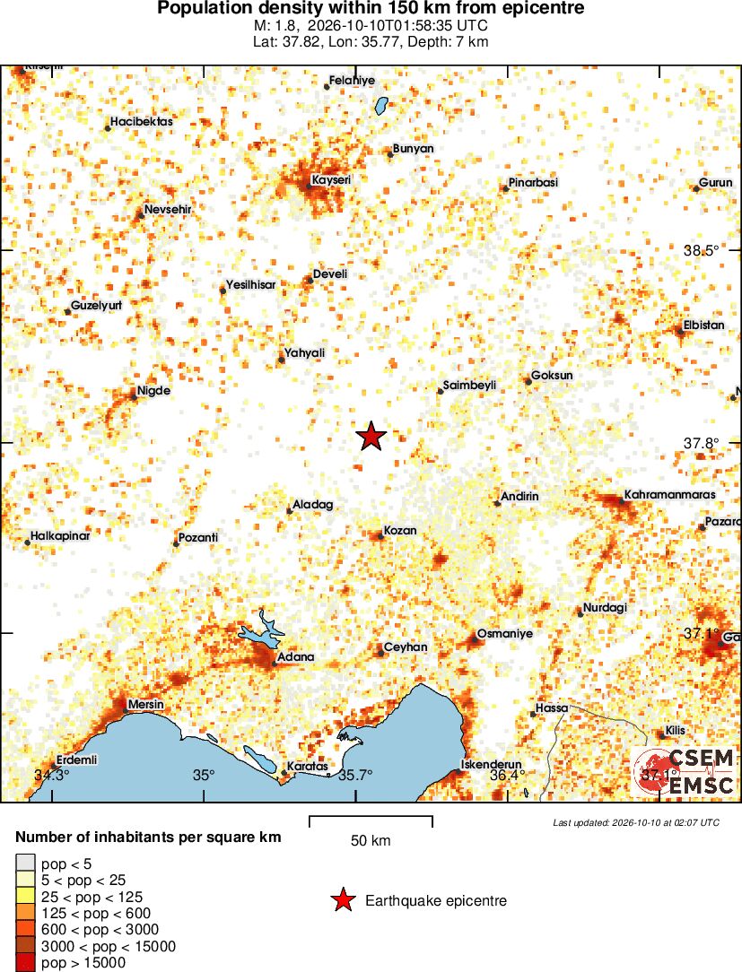population