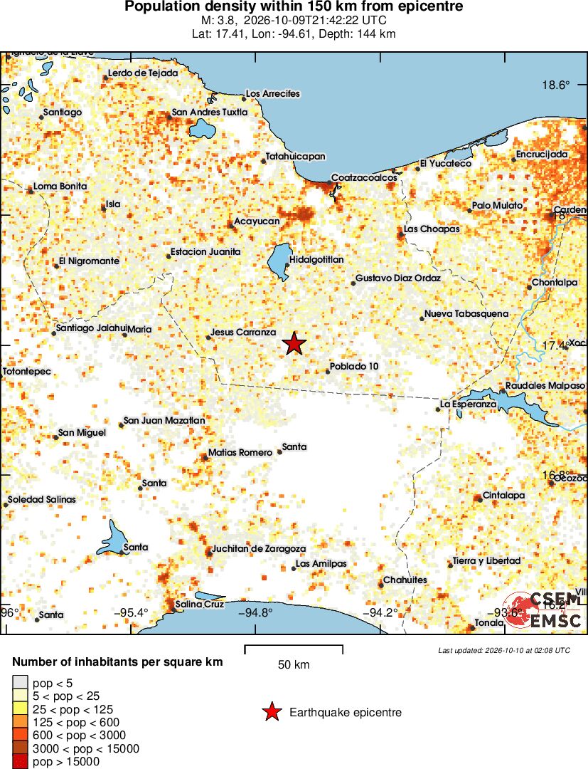 population