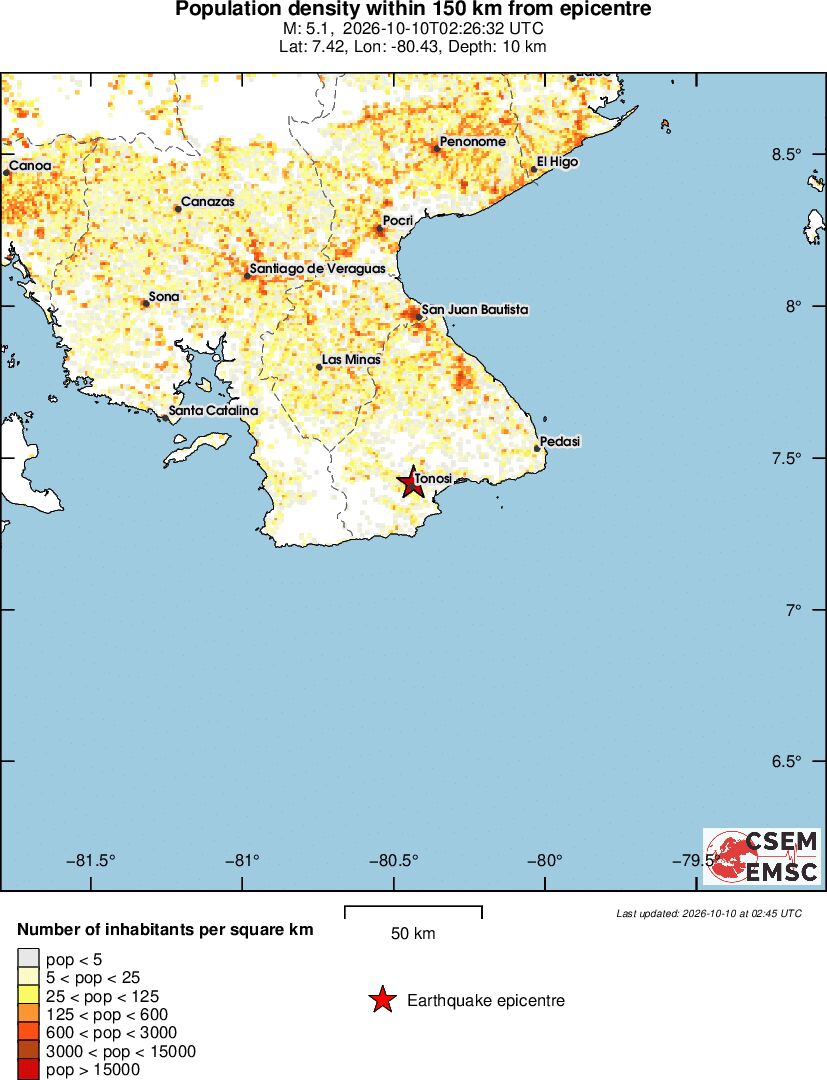 population