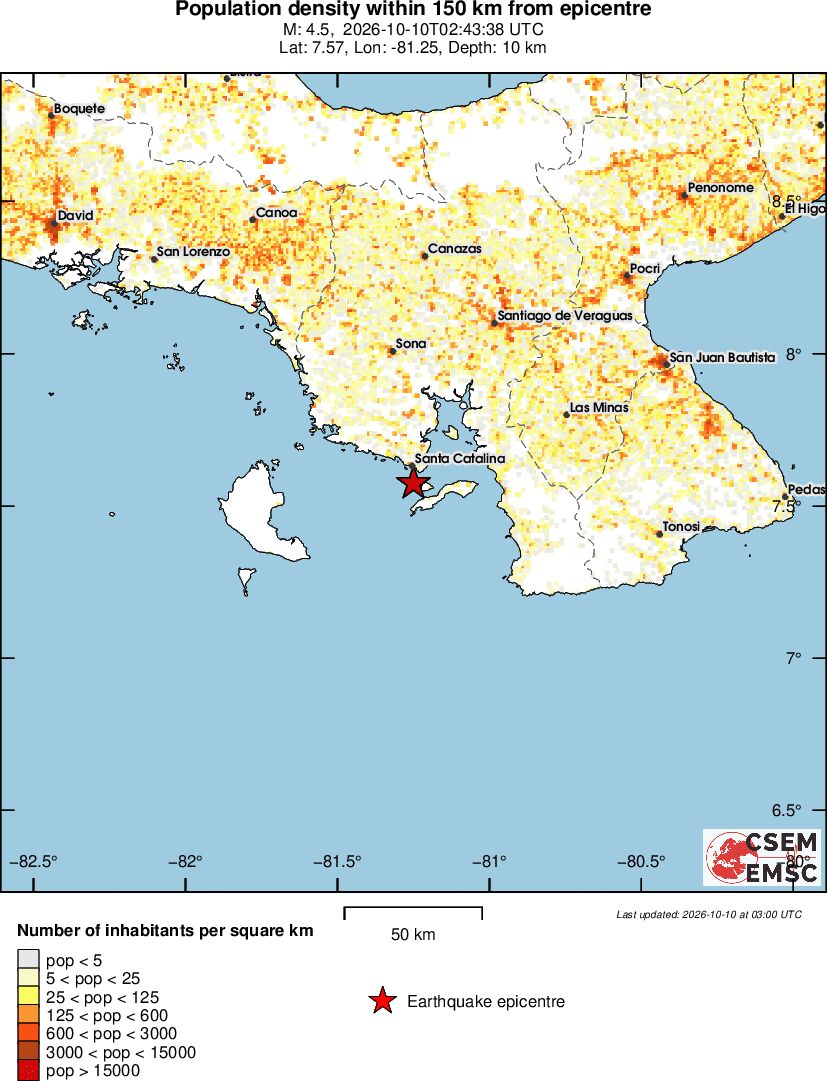 population