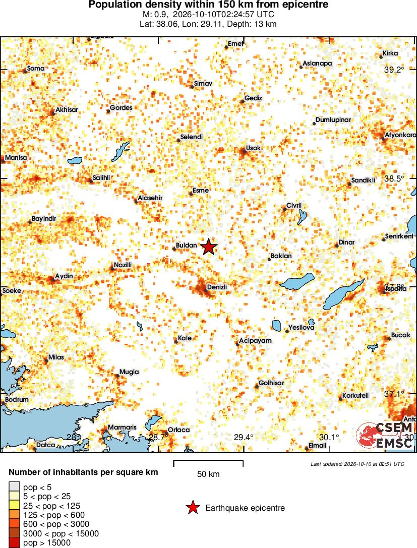 population