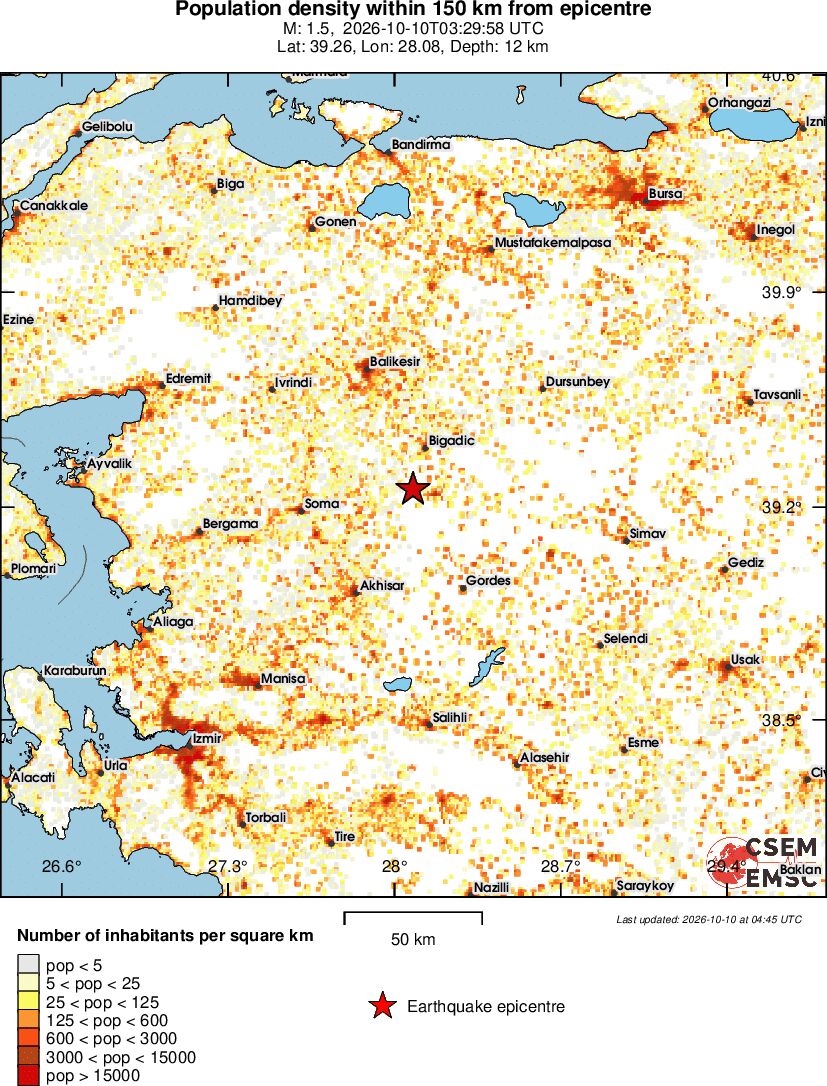 population
