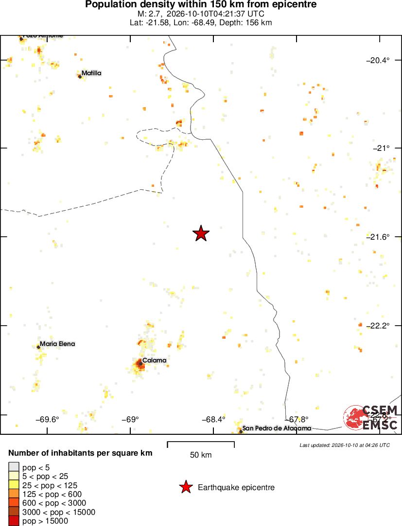 population