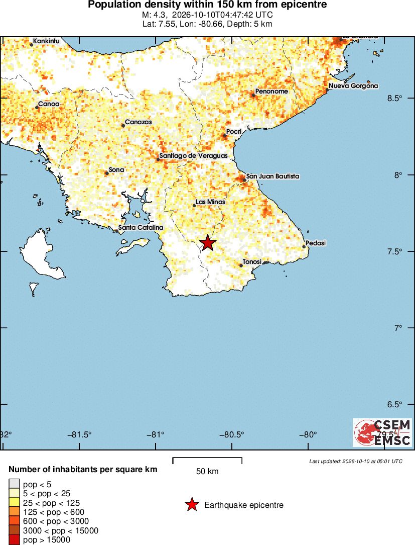 population