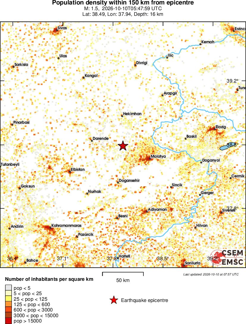 population