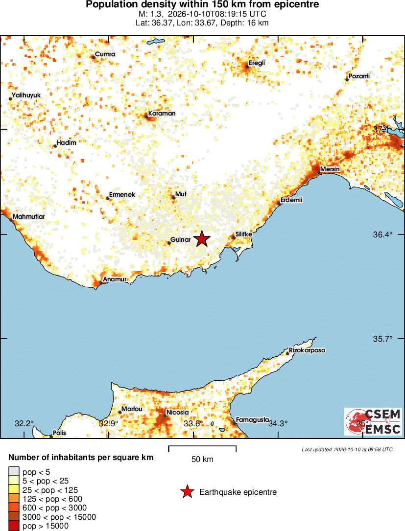 population