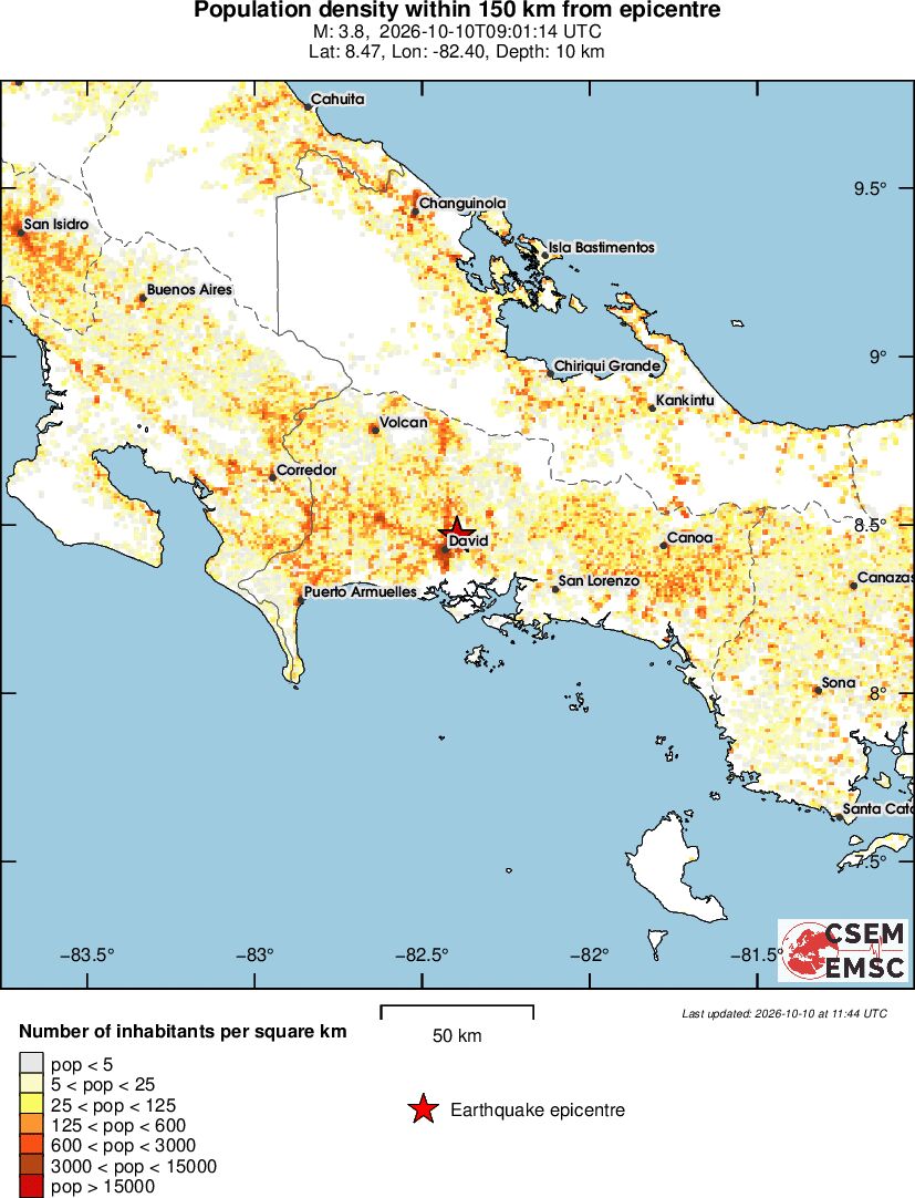 population