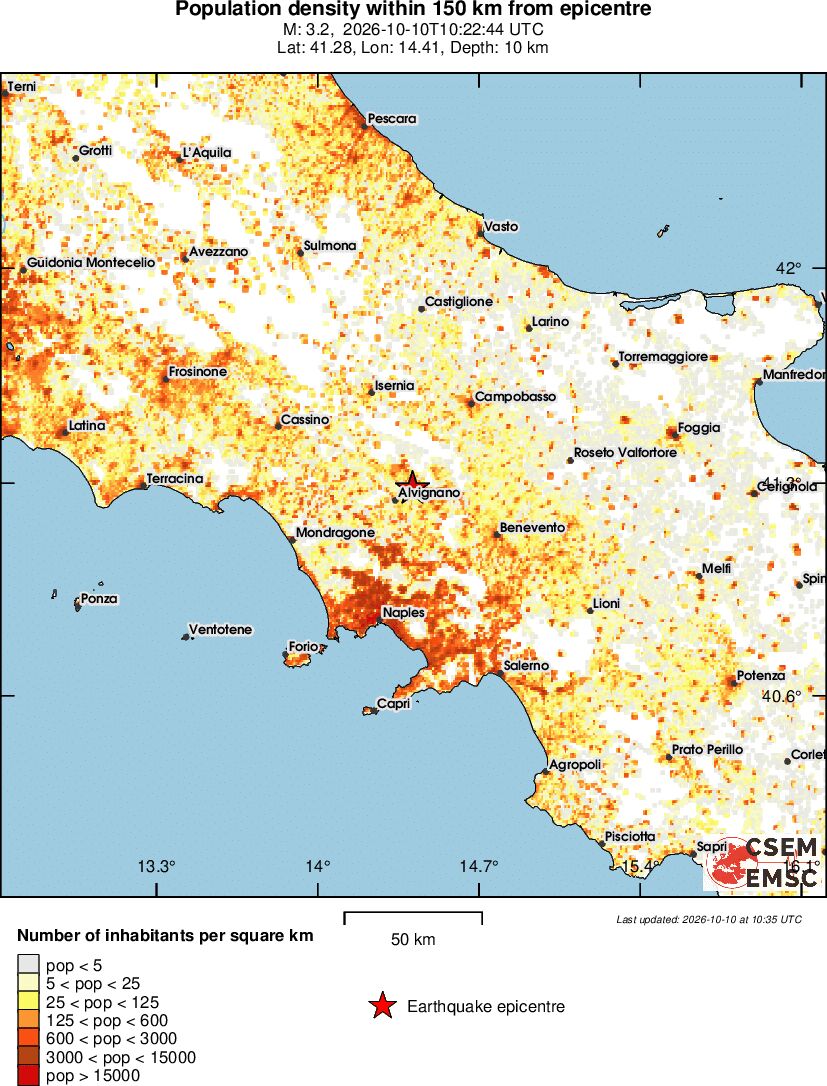 population