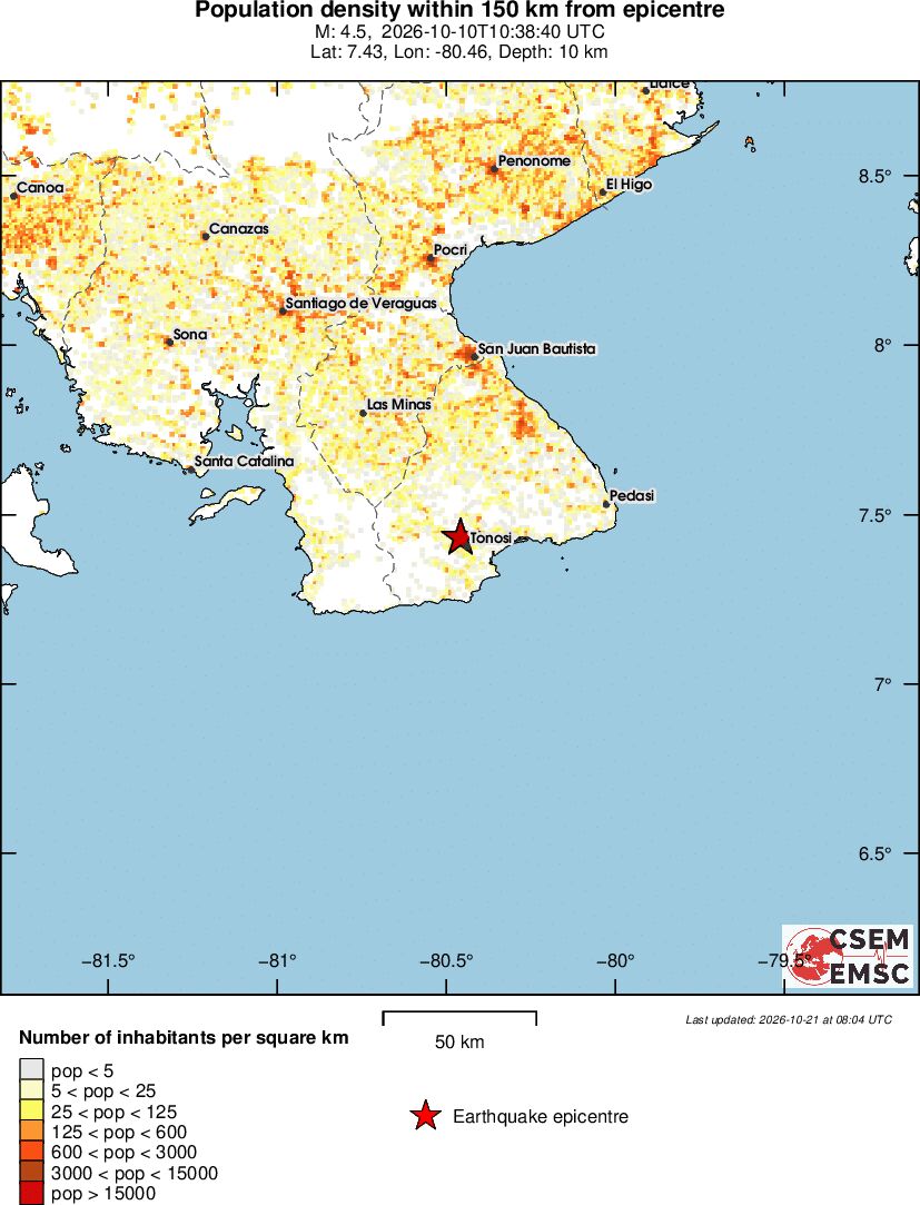 population