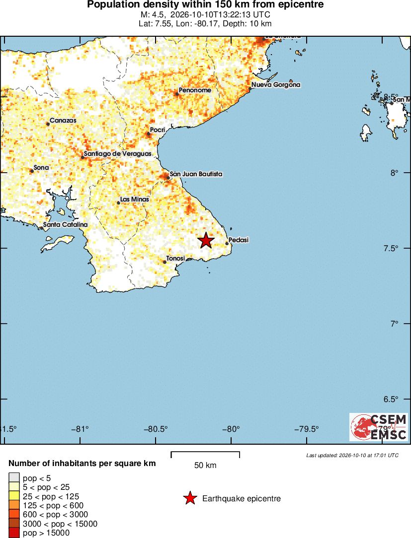 population