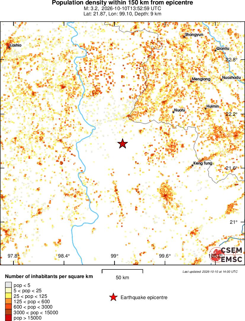 population
