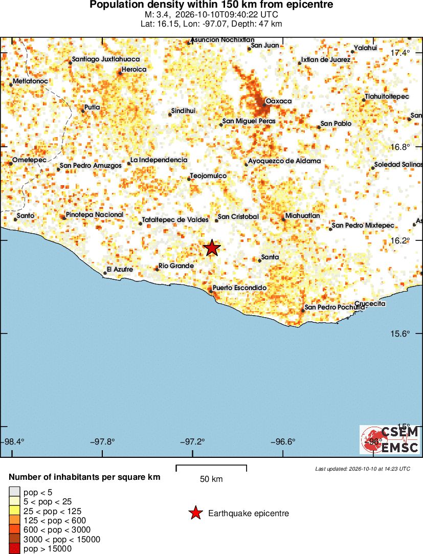 population