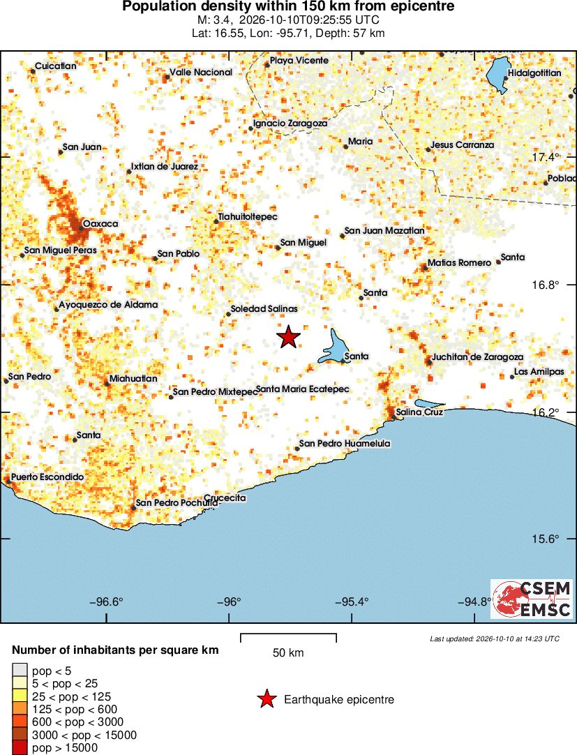 population