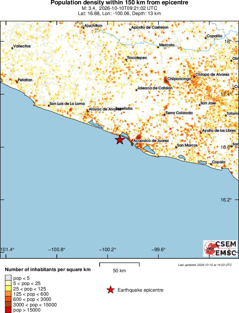 population