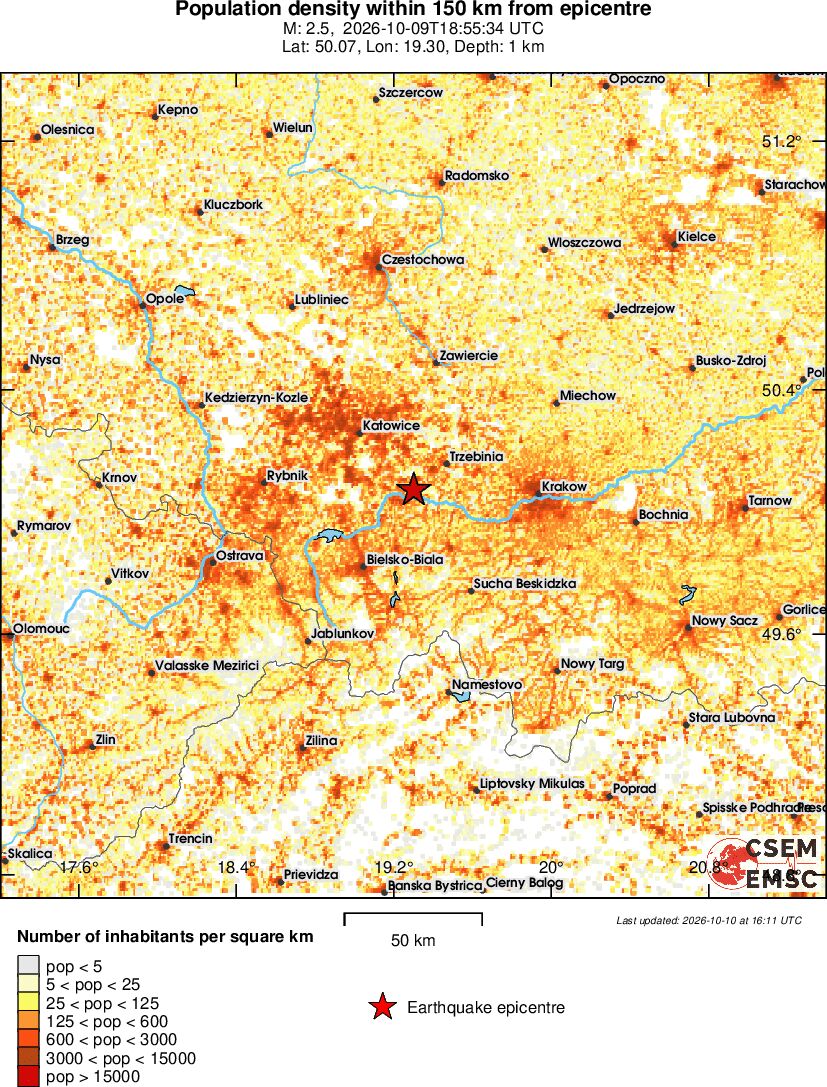 population