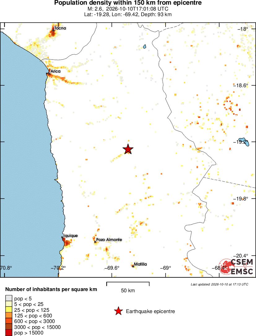 population