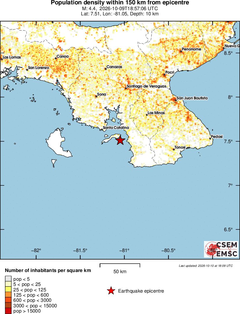 population