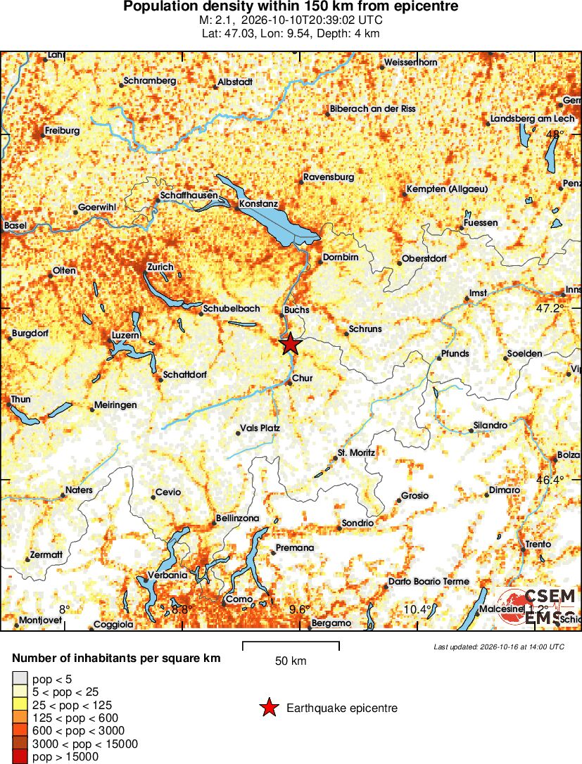 population