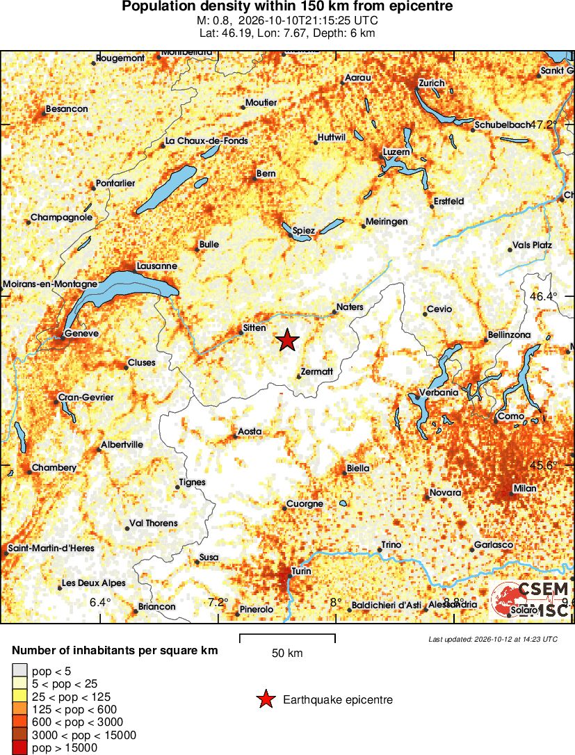 population