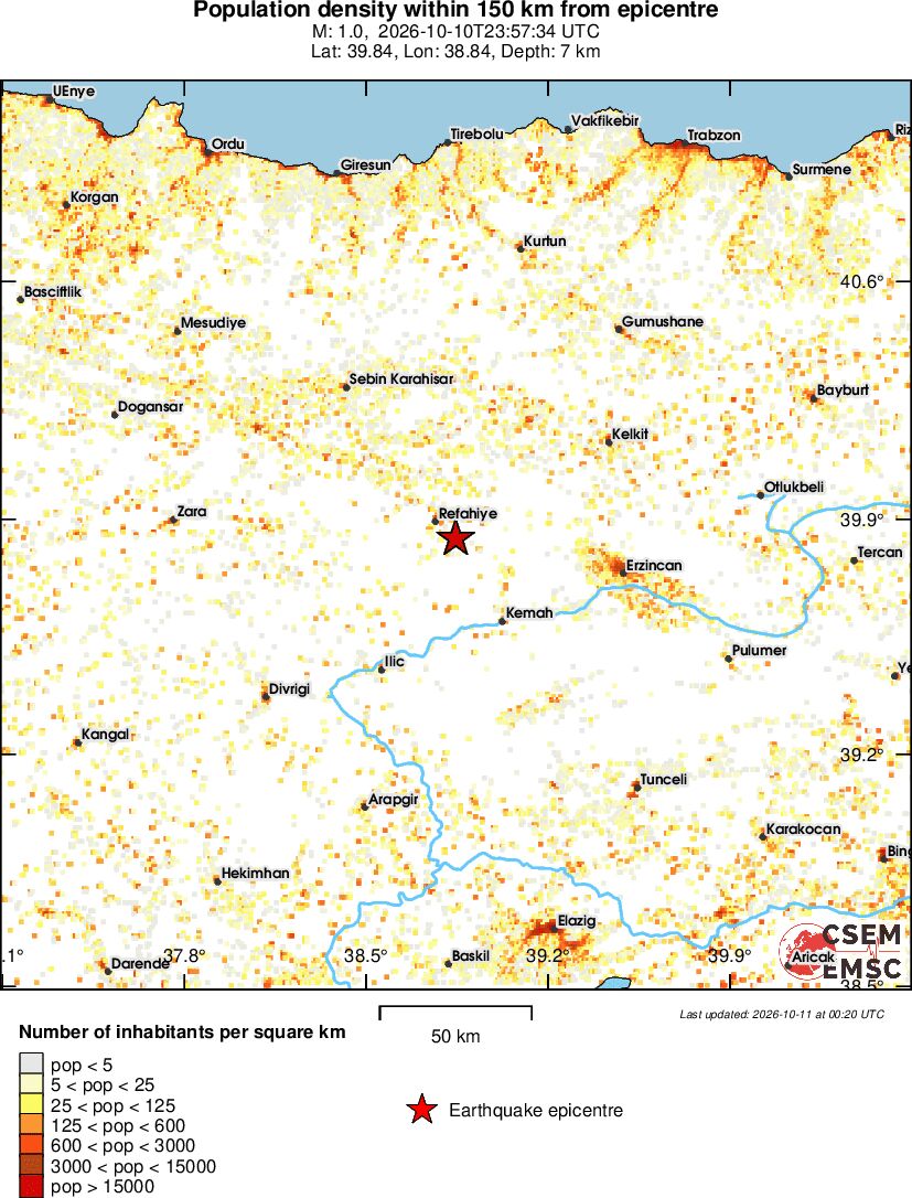 population