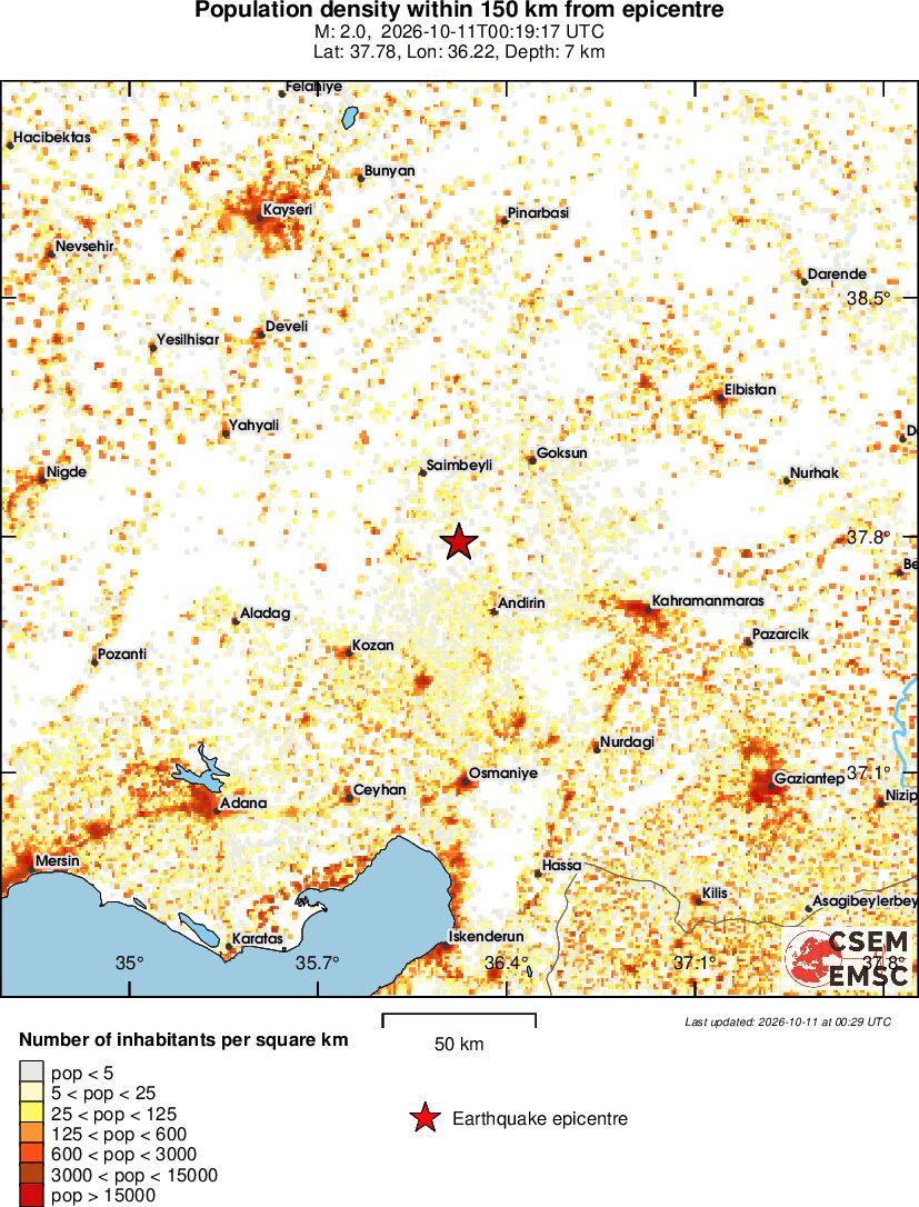 population
