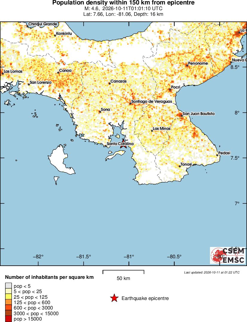 population