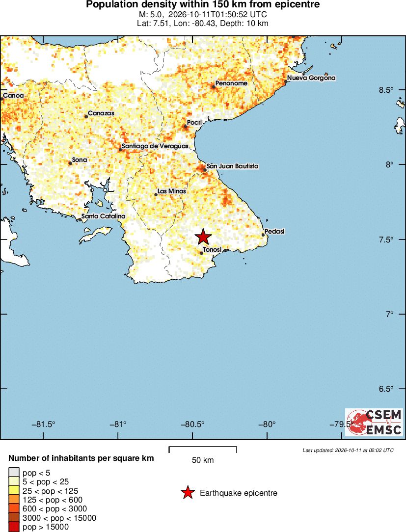 population