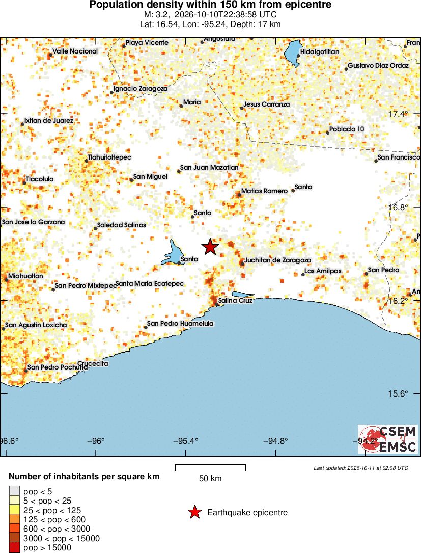 population