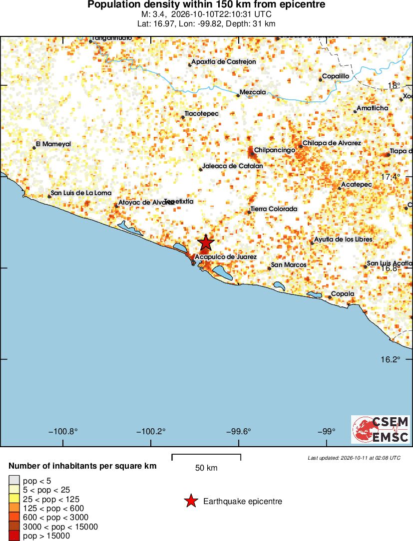 population